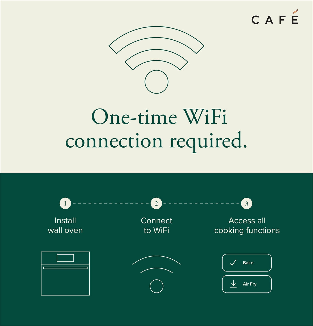 Café™ 30