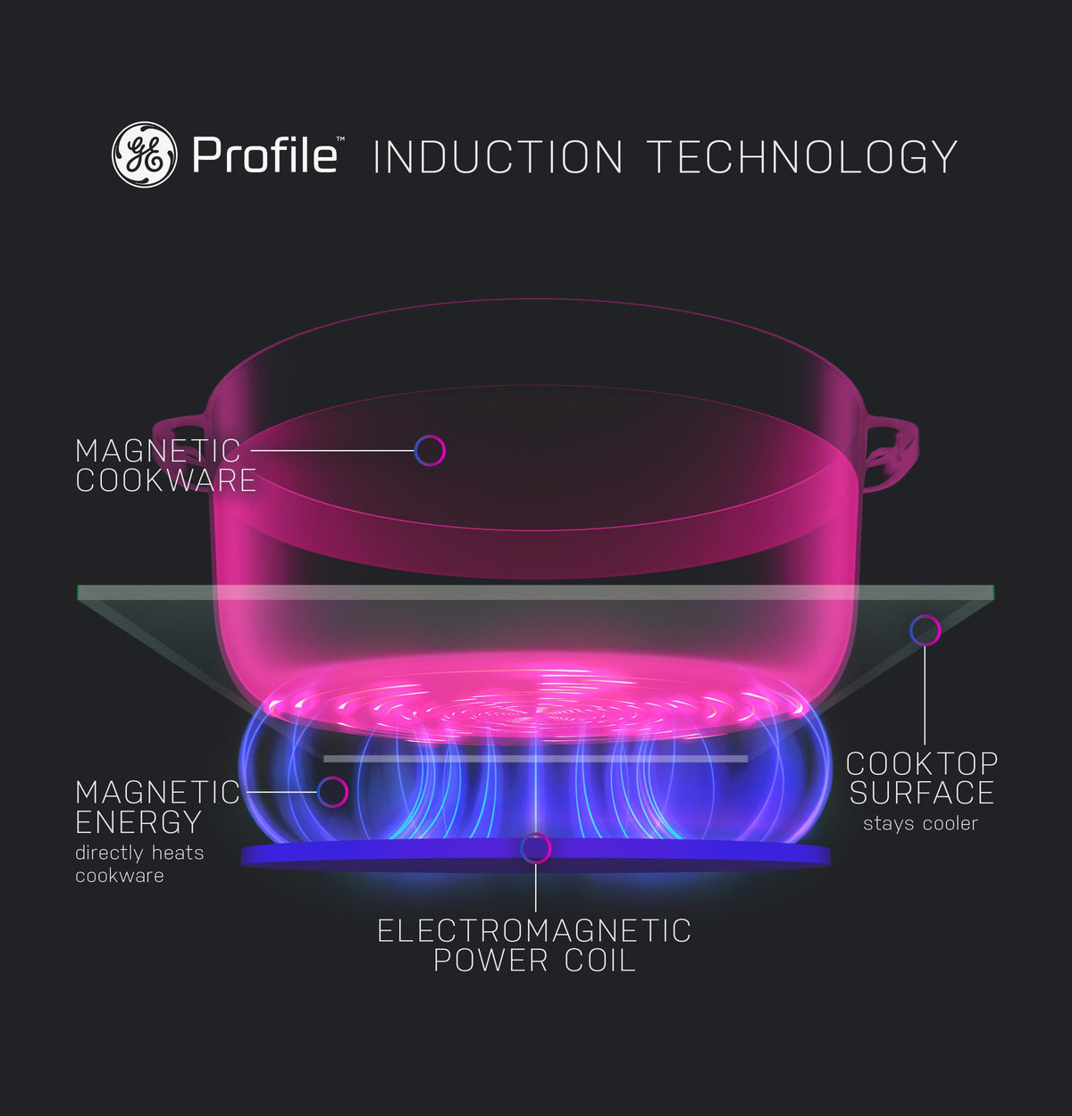 GE Profile™ ENERGY STAR® 36
