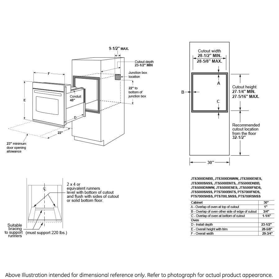 GE® 30